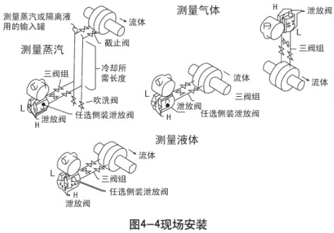 二甲醚液位計(jì)現(xiàn)場安裝示意圖