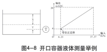 二甲醚液位計(jì)開口容器液體測量示意圖一