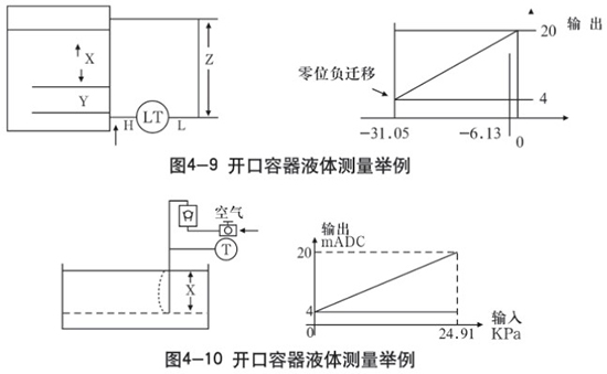 二甲醚液位計(jì)開口容器液體測量示意圖二